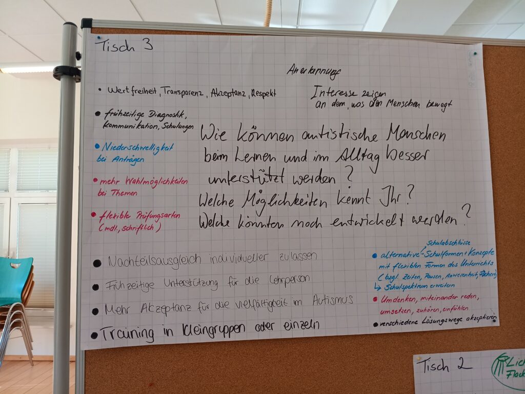 Fotographie von beschriebenen Papier an einer Tafel. Verschiedene sehr klein geschriebene Antworten gruppieren sich um die Frage: Wie können autistische Menschen beim lernen und im Alltag besser unterstützt werden?