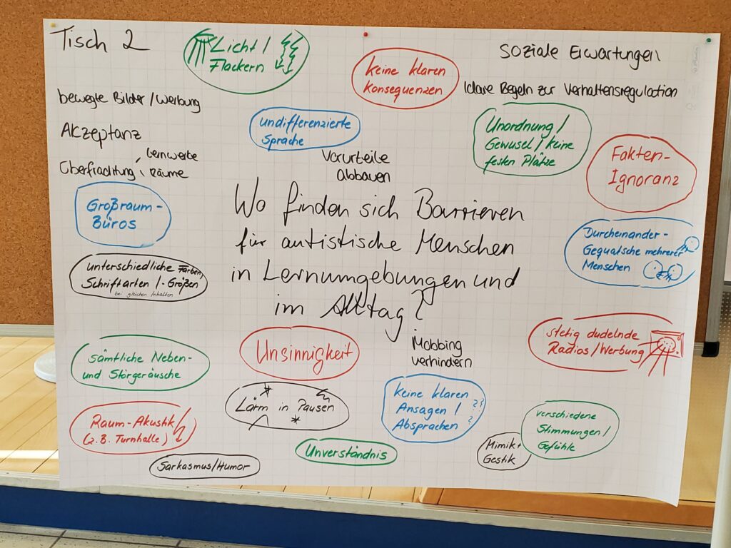 Fotographie von beschriebenen Papier an einer Tafel. Verschiedene sehr klein geschriebene Antworten gruppieren sich um die Frage: Wo finden sich Barrieren für autistische Menschen in Lernumgebungen und im Alltag?