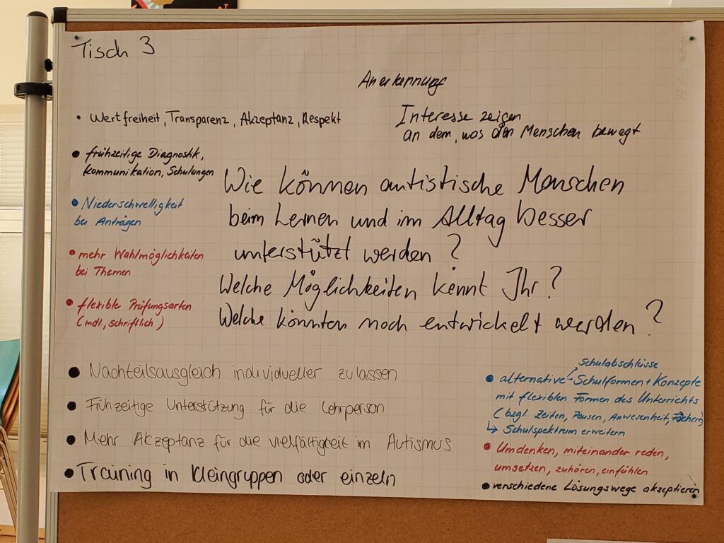 Fotographie von beschriebenen Papier an einer Tafel. Verschiedene sehr klein geschriebene Antworten gruppieren sich um die Frage: Wie können autistische Menschen beim lernen und im Alltag besser unterstützt werden?